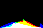 histogram