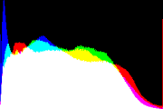 histogram