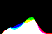 histogram