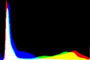 histogram