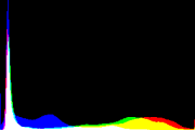 histogram