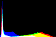 histogram