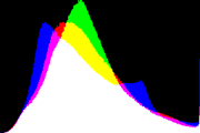 histogram