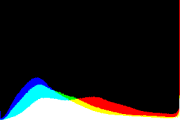 histogram