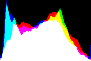 histogram