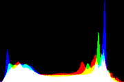 histogram