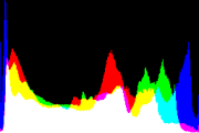 histogram