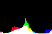 histogram