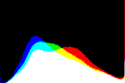 histogram