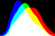 histogram