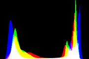 histogram