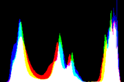 histogram