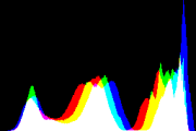 histogram