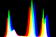 histogram