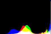 histogram