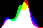 histogram