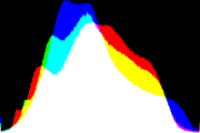 histogram