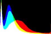 histogram