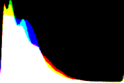 histogram