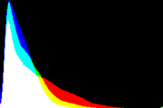 histogram