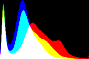 histogram