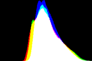 histogram