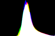 histogram