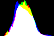 histogram