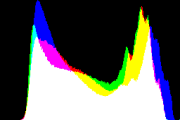 histogram