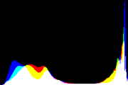 histogram