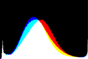 histogram