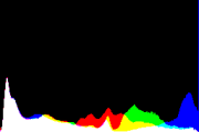 histogram