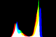 histogram