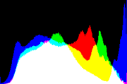 histogram