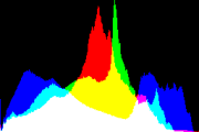 histogram