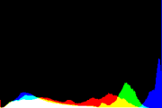 histogram