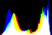 histogram