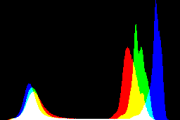 histogram