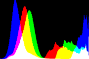 histogram