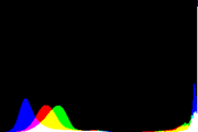 histogram