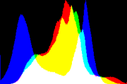 histogram