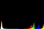 histogram