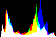 histogram