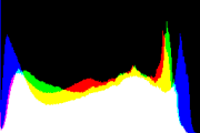 histogram