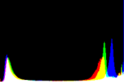 histogram