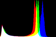 histogram