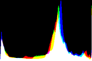 histogram