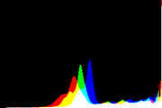 histogram