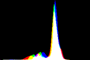 histogram