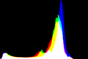 histogram